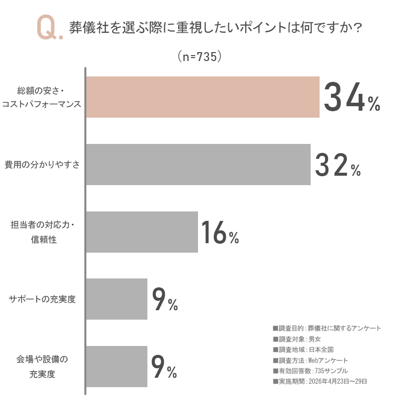アンケート画像